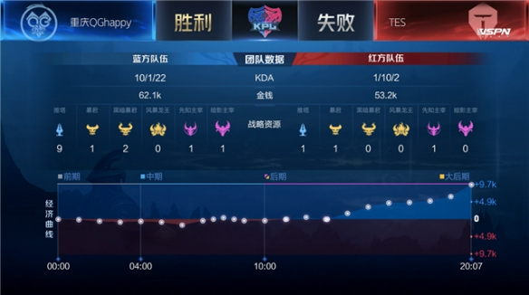 中东球队的 中东球队的