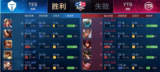 动作略显生 动作略显生